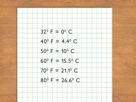 100 degrees celsius to fahrenheit